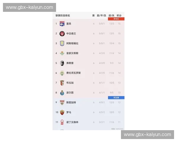 欧联2030积分榜:新格局、新势力与你的观赛新世界 欧联2030积分榜:新格局、新势力与你的观赛新世界